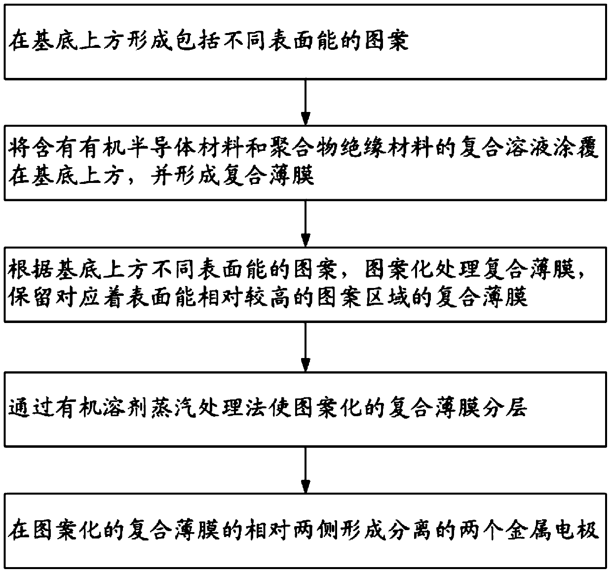 Preparation method of thin film transistor, thin film transistor, and array substrate