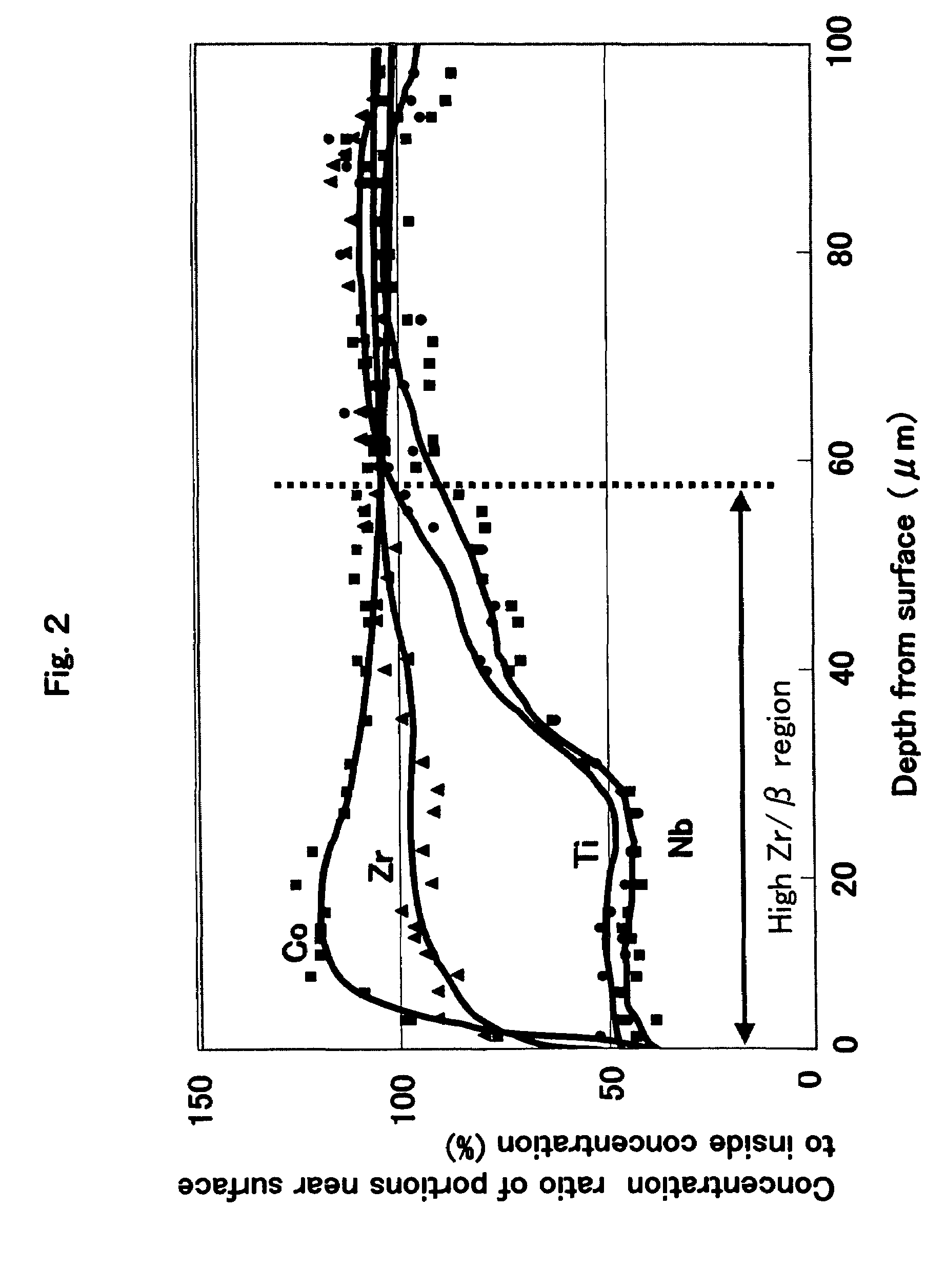 Cemented carbide and cutting tool