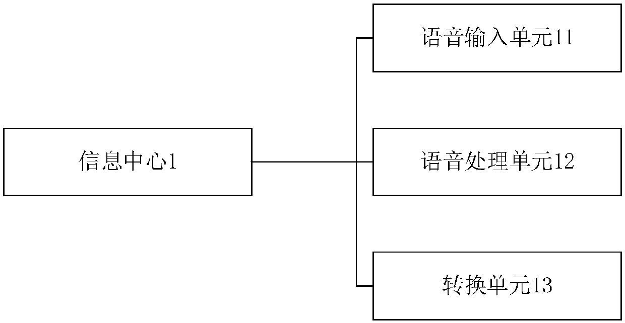 Smart home control system based on speech recognition