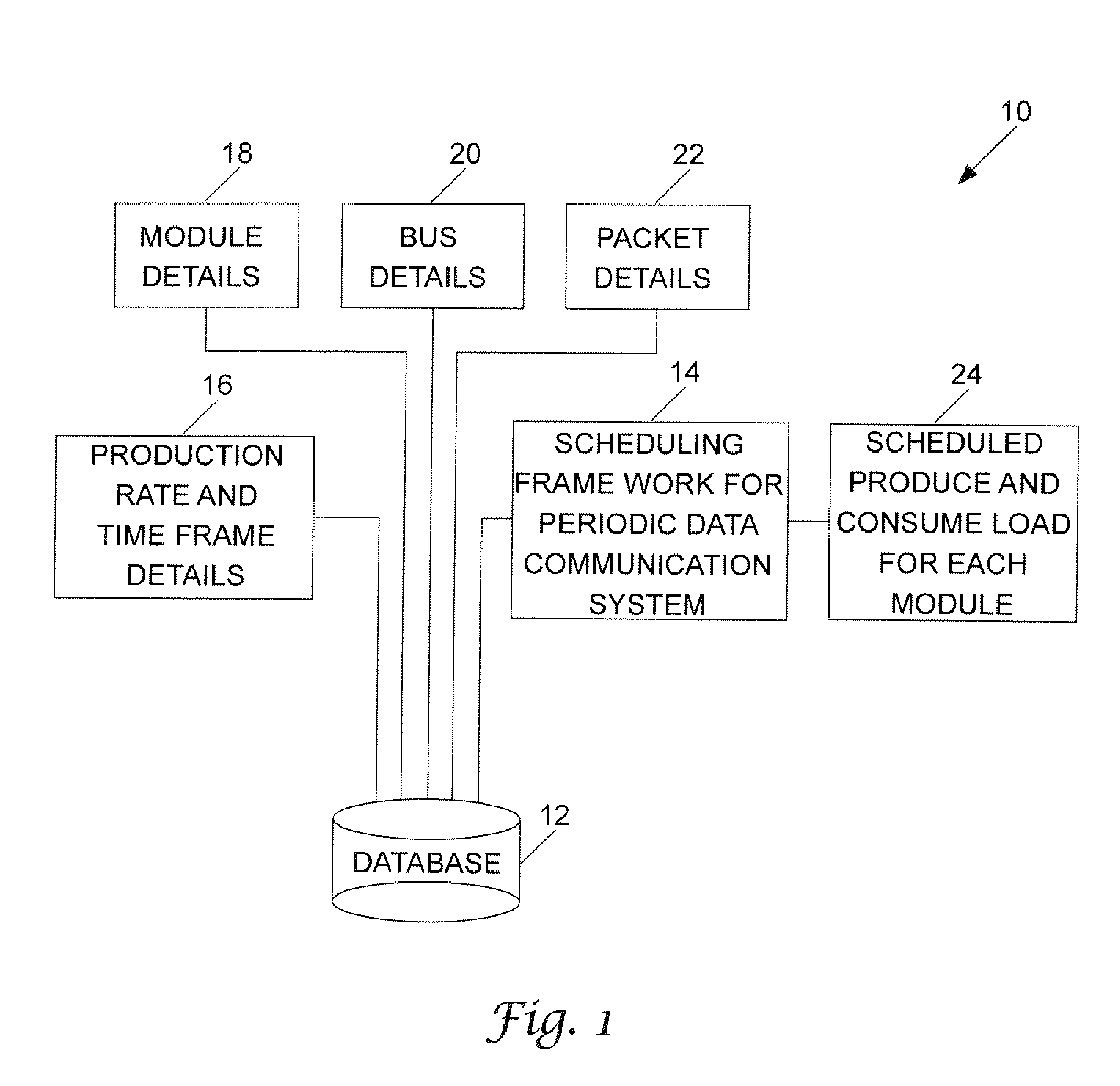 Optimization and/or scheduling framework for a periodic data communication system having multiple buses and hardware application modules