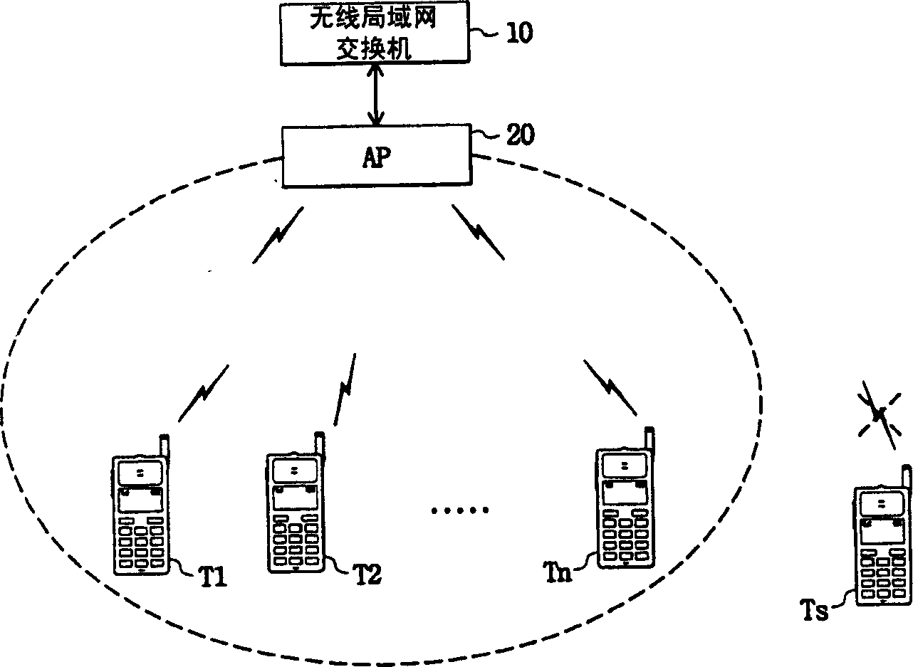 Apparatus for processing call of wireless lan using callback function and method thereof