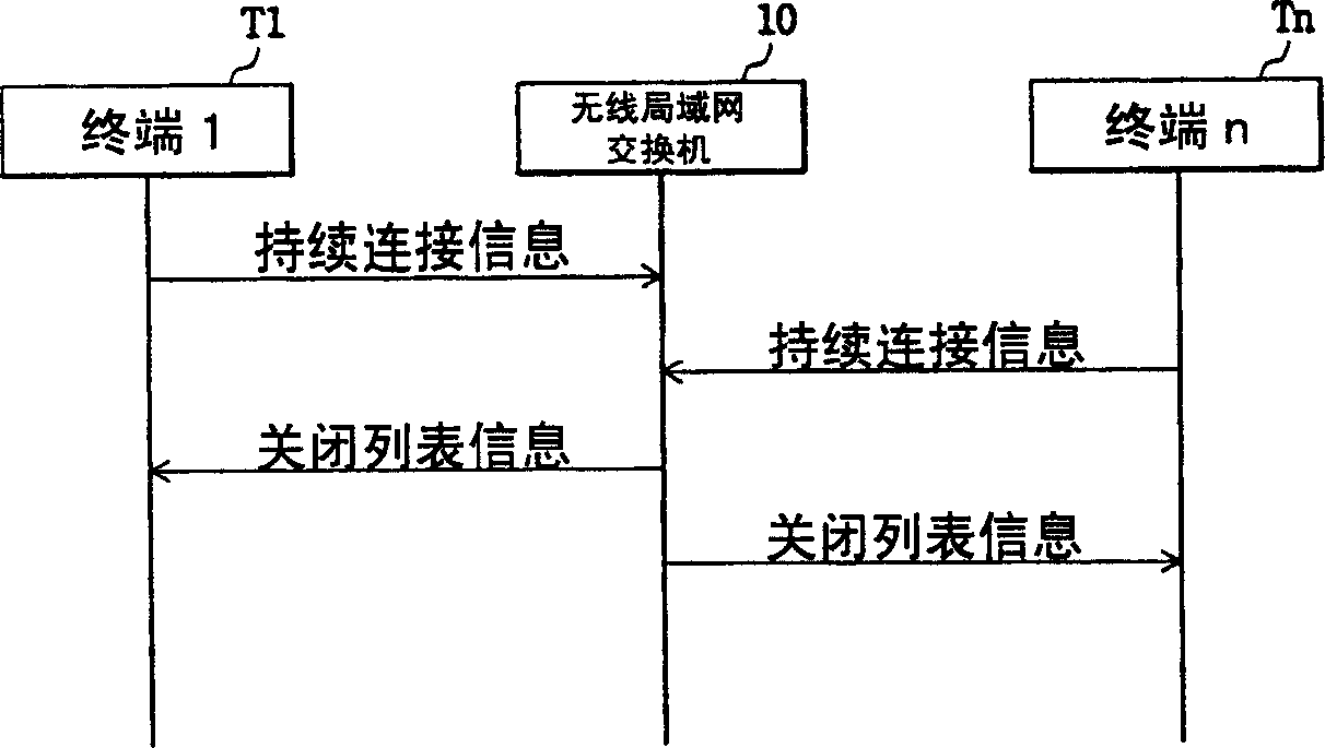 Apparatus for processing call of wireless lan using callback function and method thereof