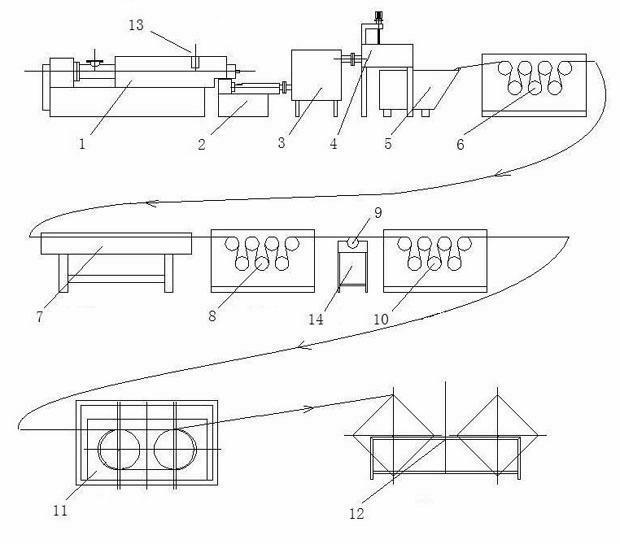 Production line and preparation method of bristles for brushes