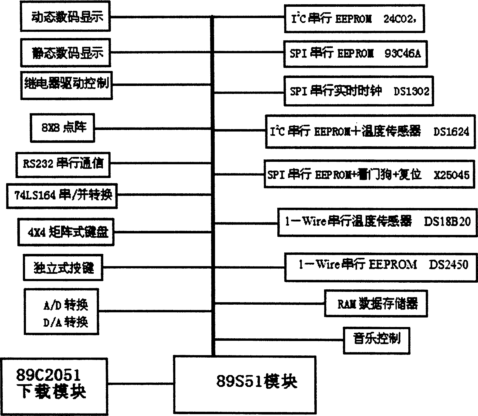 Simulation type one-chip computer experiment instrument