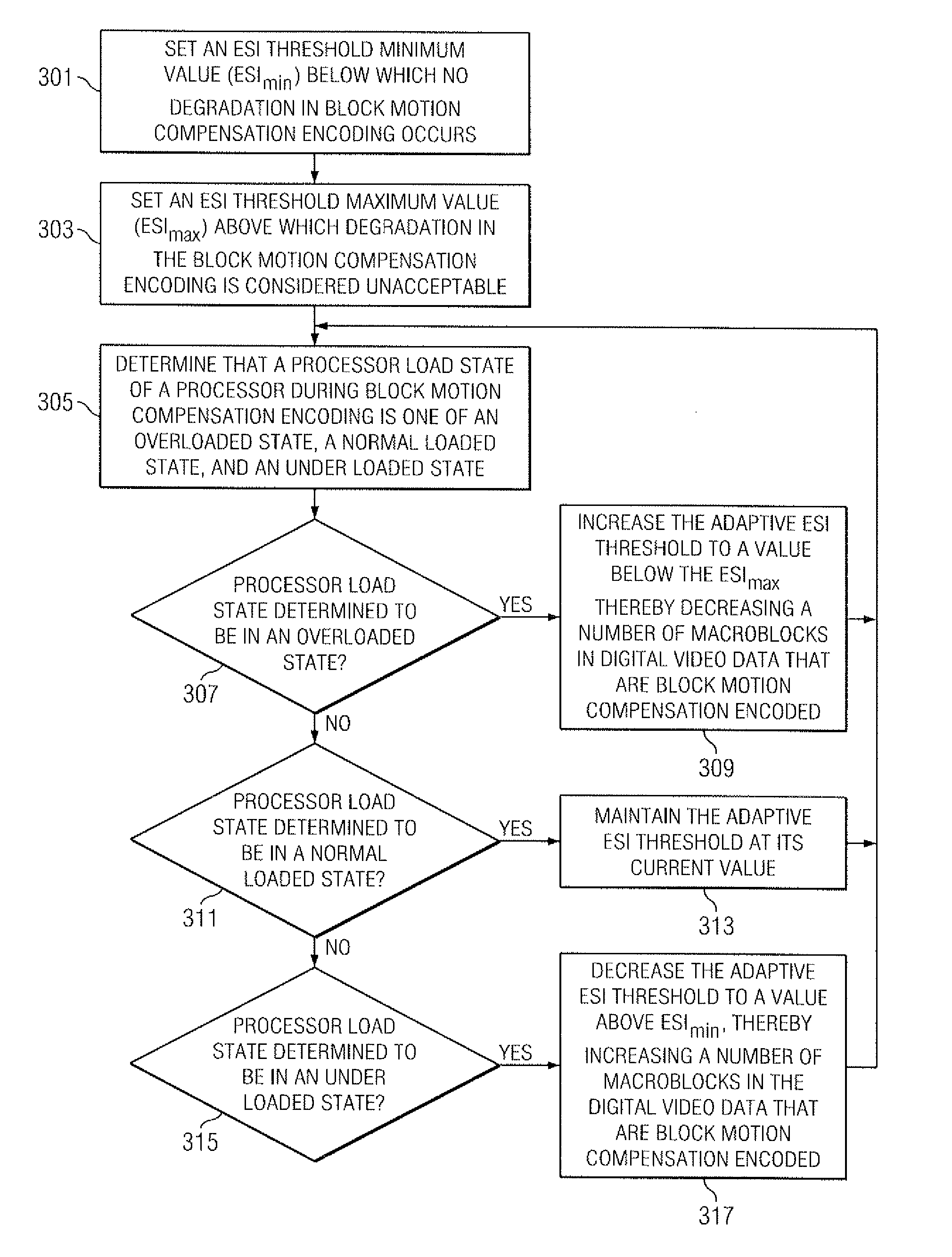 Adaptive real-time video prediction mode method and computer-readable medium and processor for storage and execution thereof