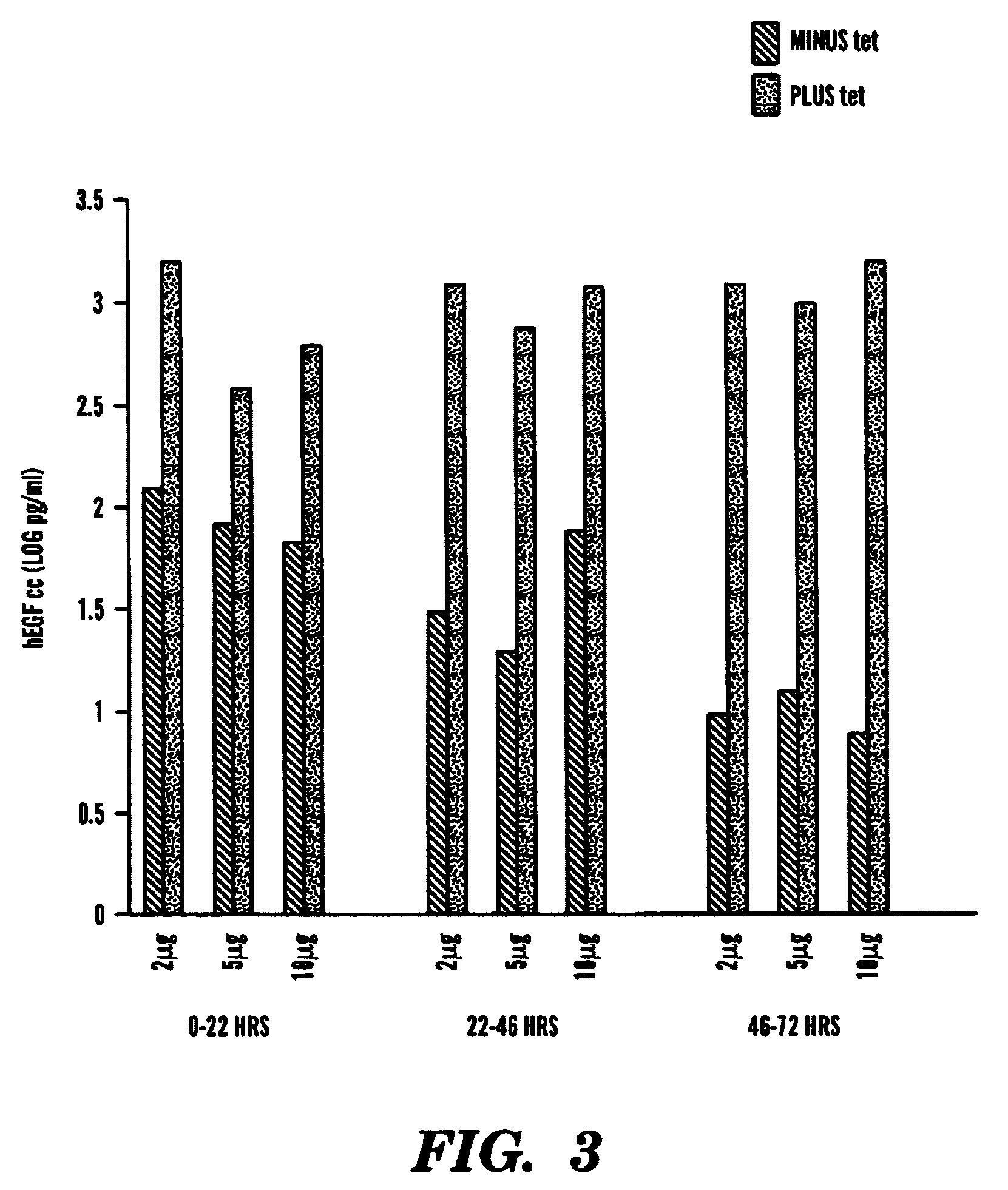 Pseudotyped lentiviral vectors and uses thereof