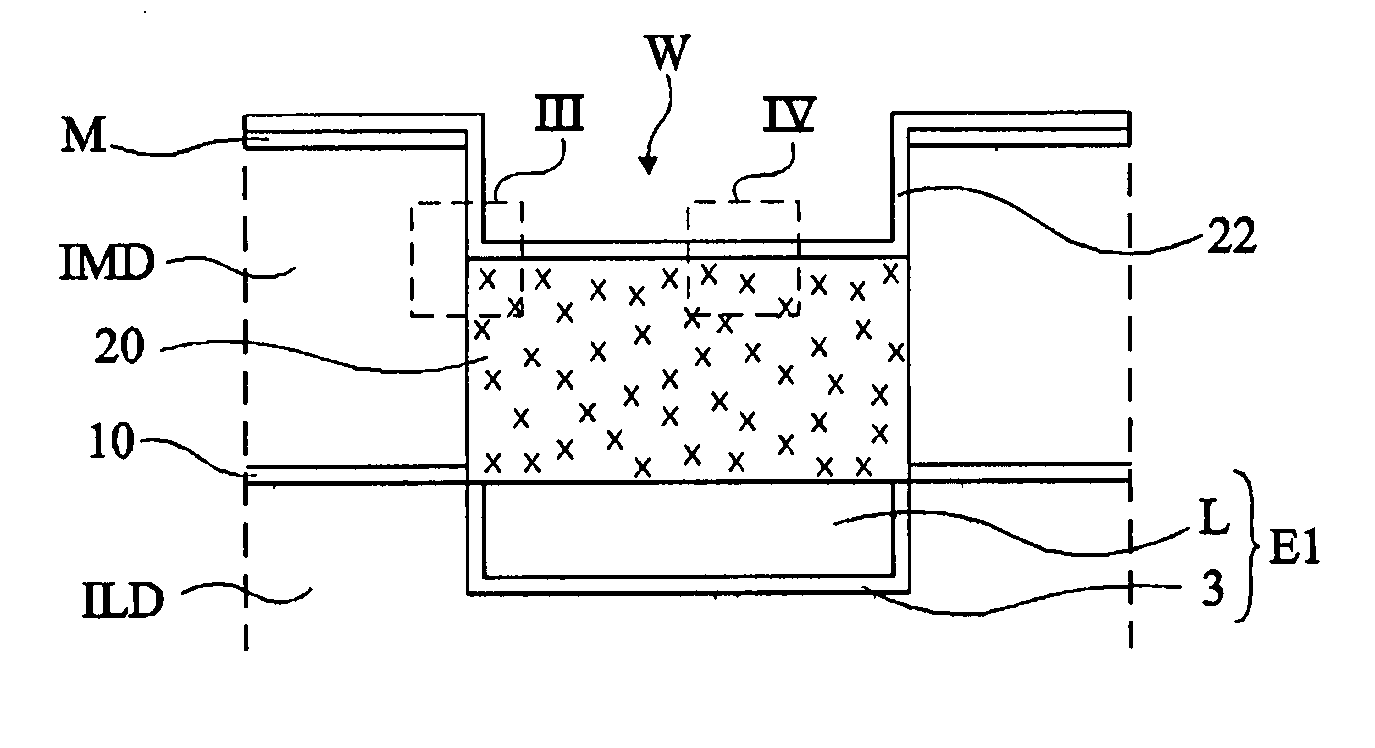 MIM capacitor