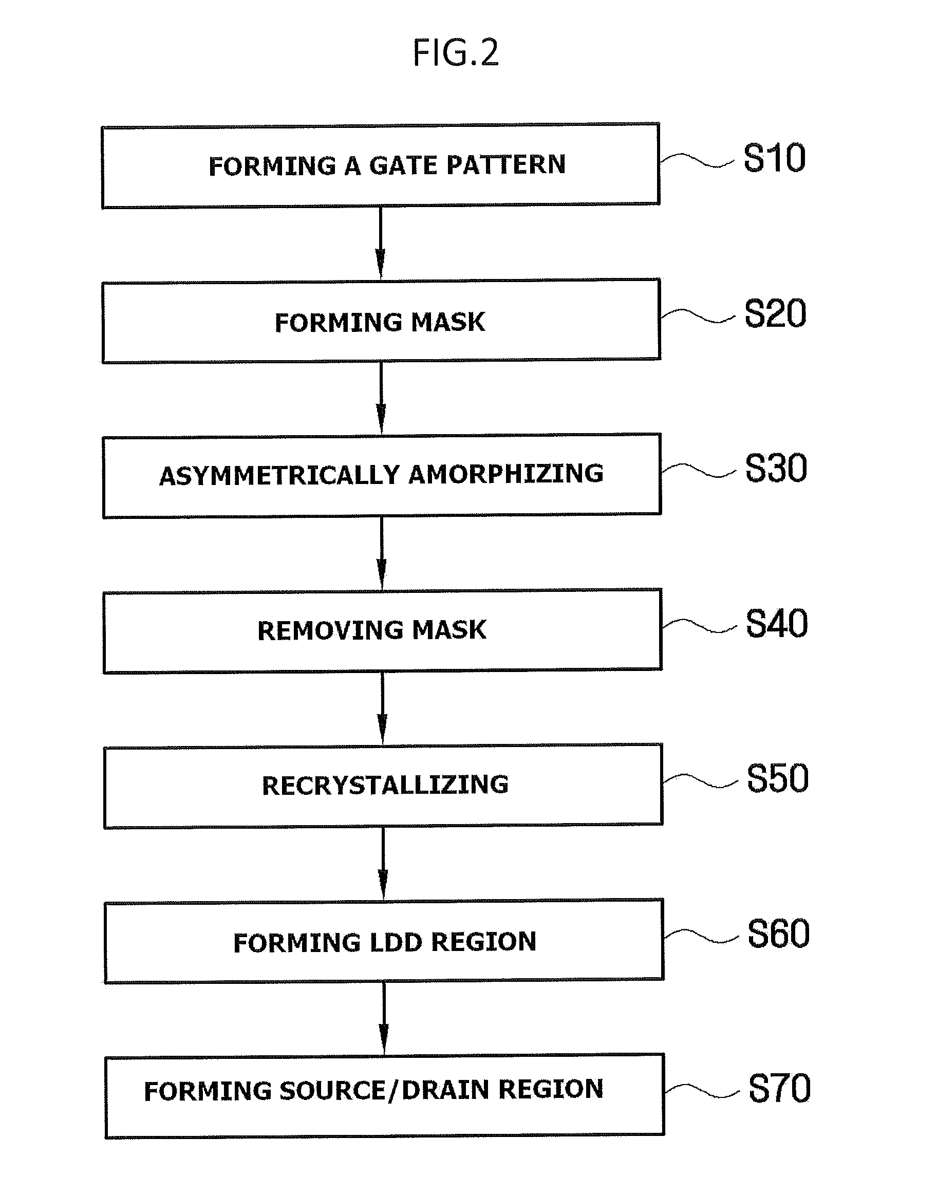 Method for manufacturing semiconductor device