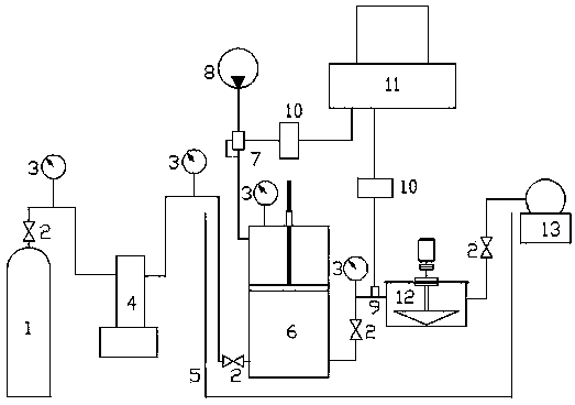 Experimental device for dissolution of supercritical CO2 in polymer melt under interface renewal conditions