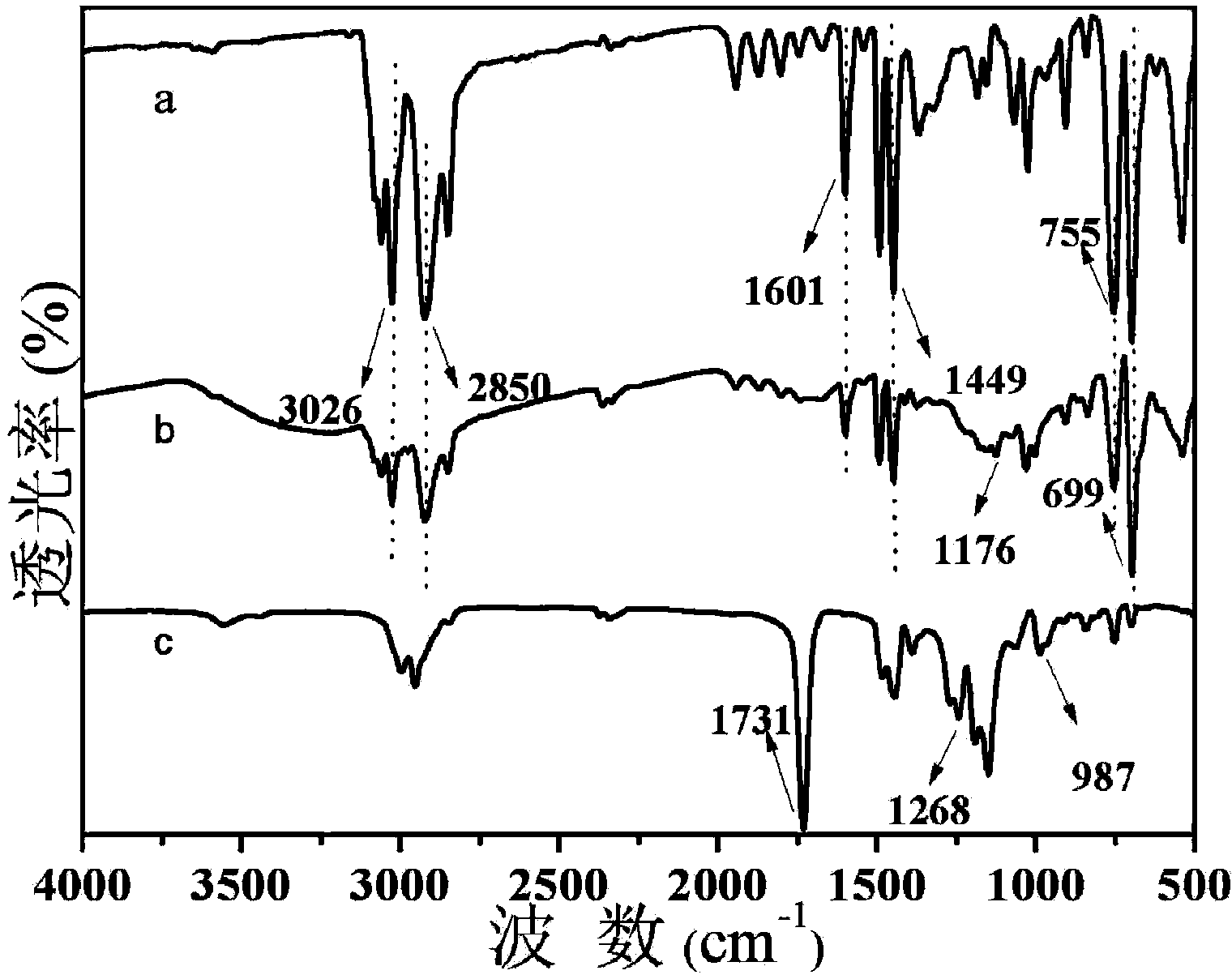 Preparation method of polymethyl methacrylate macroporous microsphere adsorbent