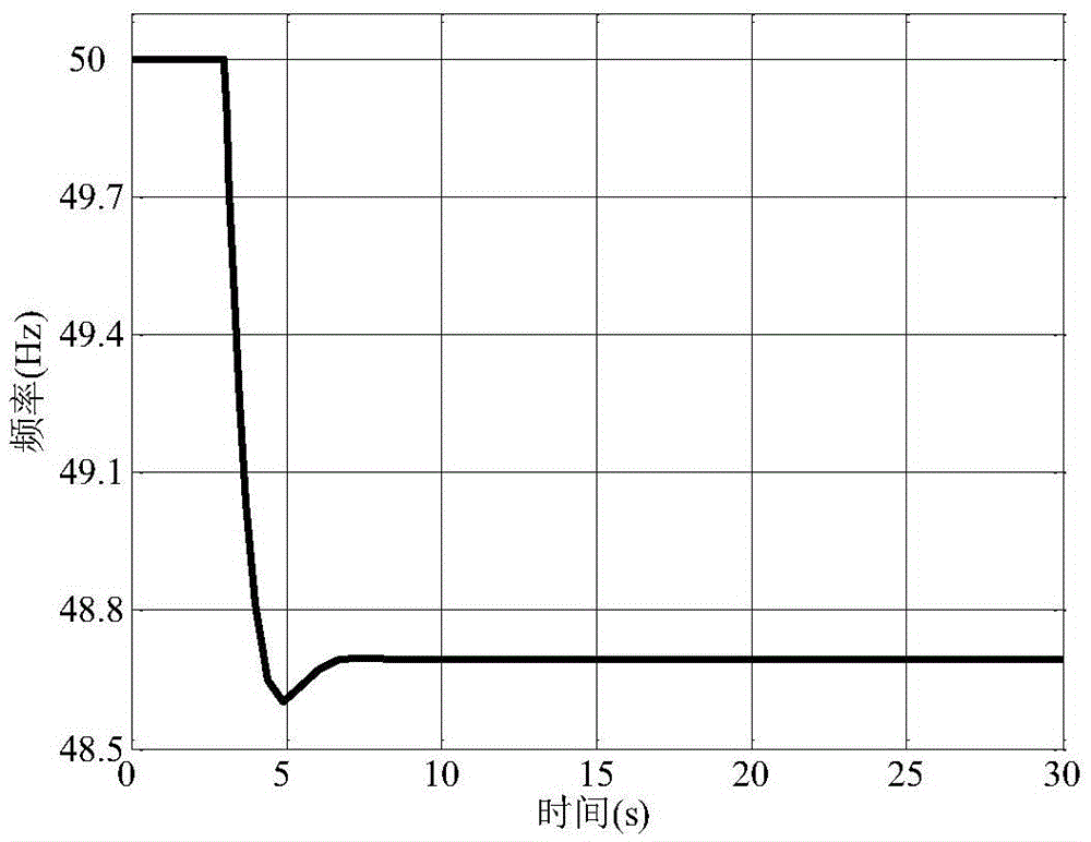 Method for analyzing wind farm-provided primary frequency modulation reserve capacity required for power system