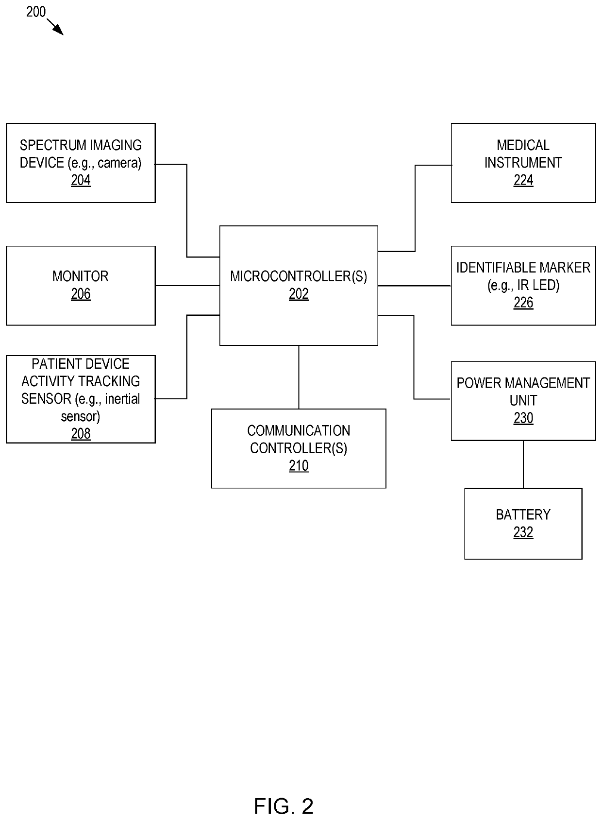 Systems and methods for intelligent patient interface exam station