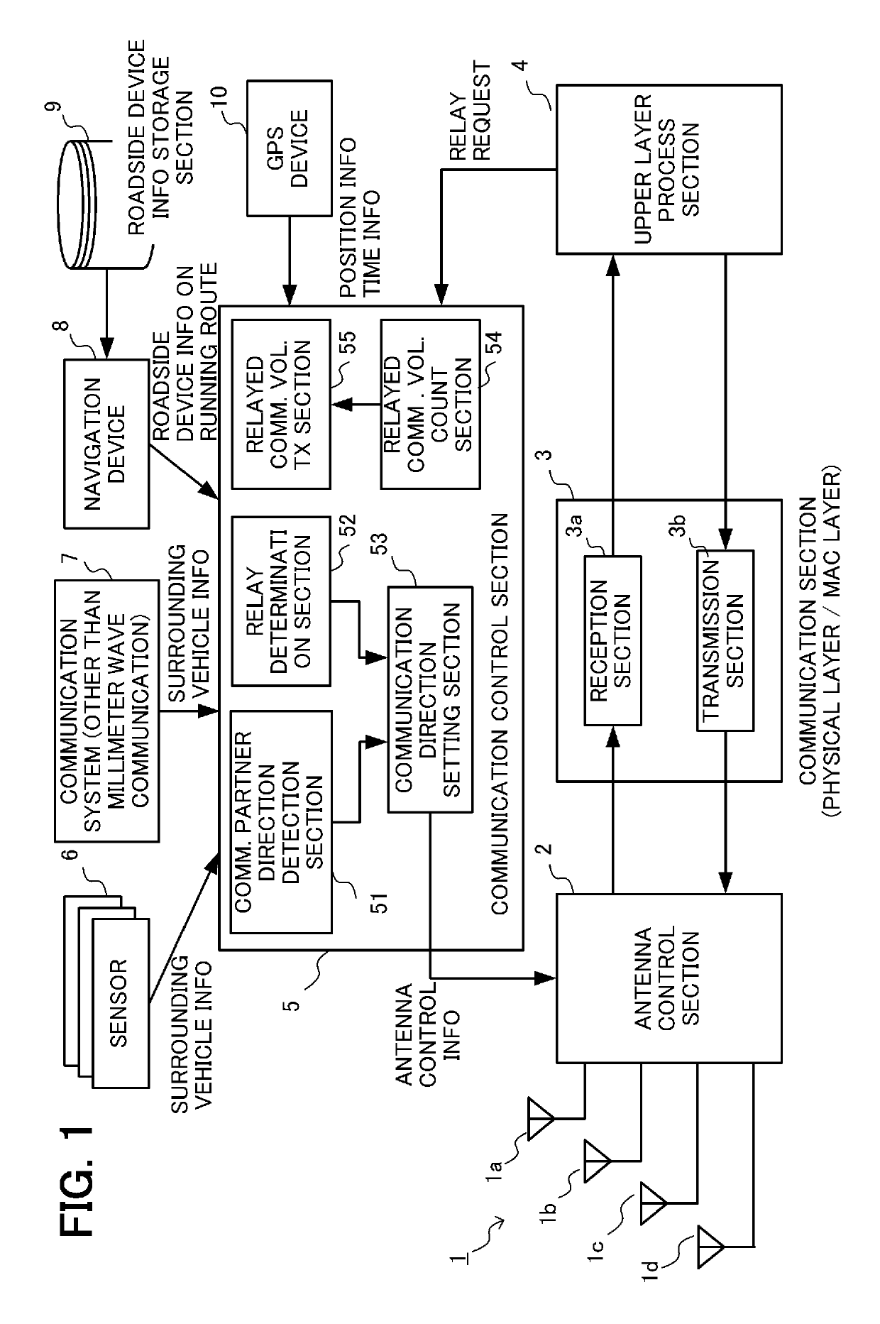 Vehicle-mounted millimeter-wave communication device and communication method