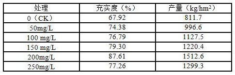 Cultivation method for improving fullness of thin-shell tartary buckwheat