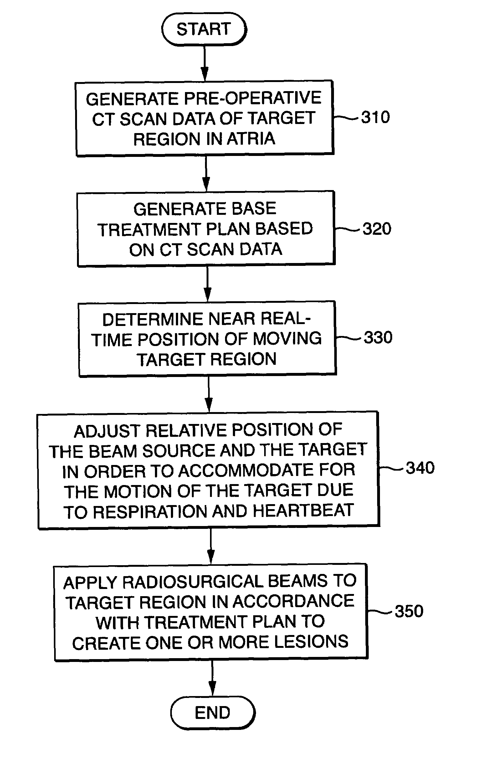 Apparatus and method for radiosurgery