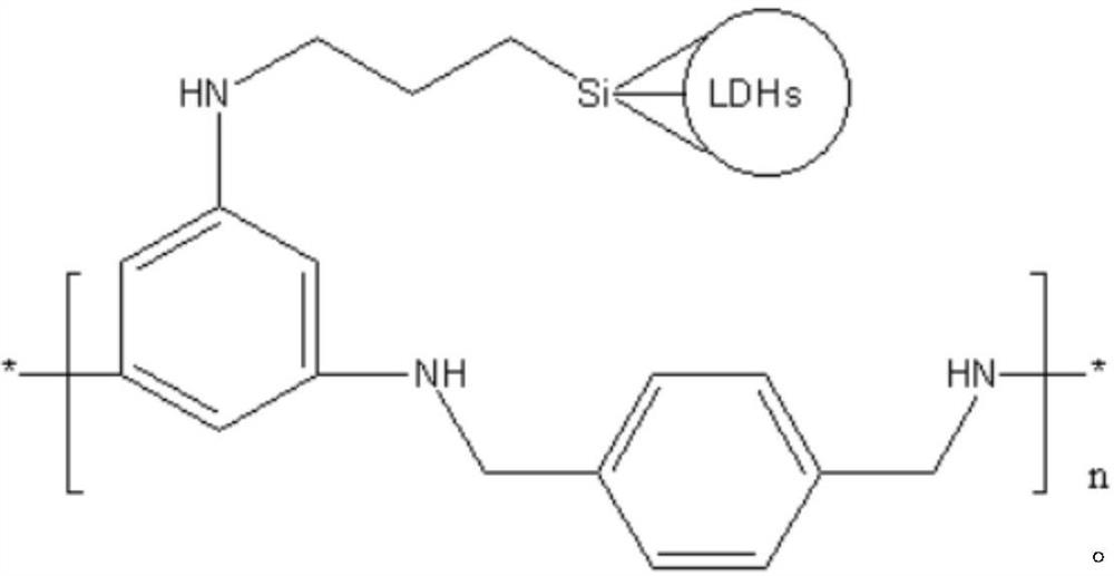 Organic-inorganic hybrid efficient synergistic flame-retardant charring agent and preparation method thereof