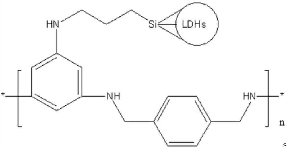 Organic-inorganic hybrid efficient synergistic flame-retardant charring agent and preparation method thereof