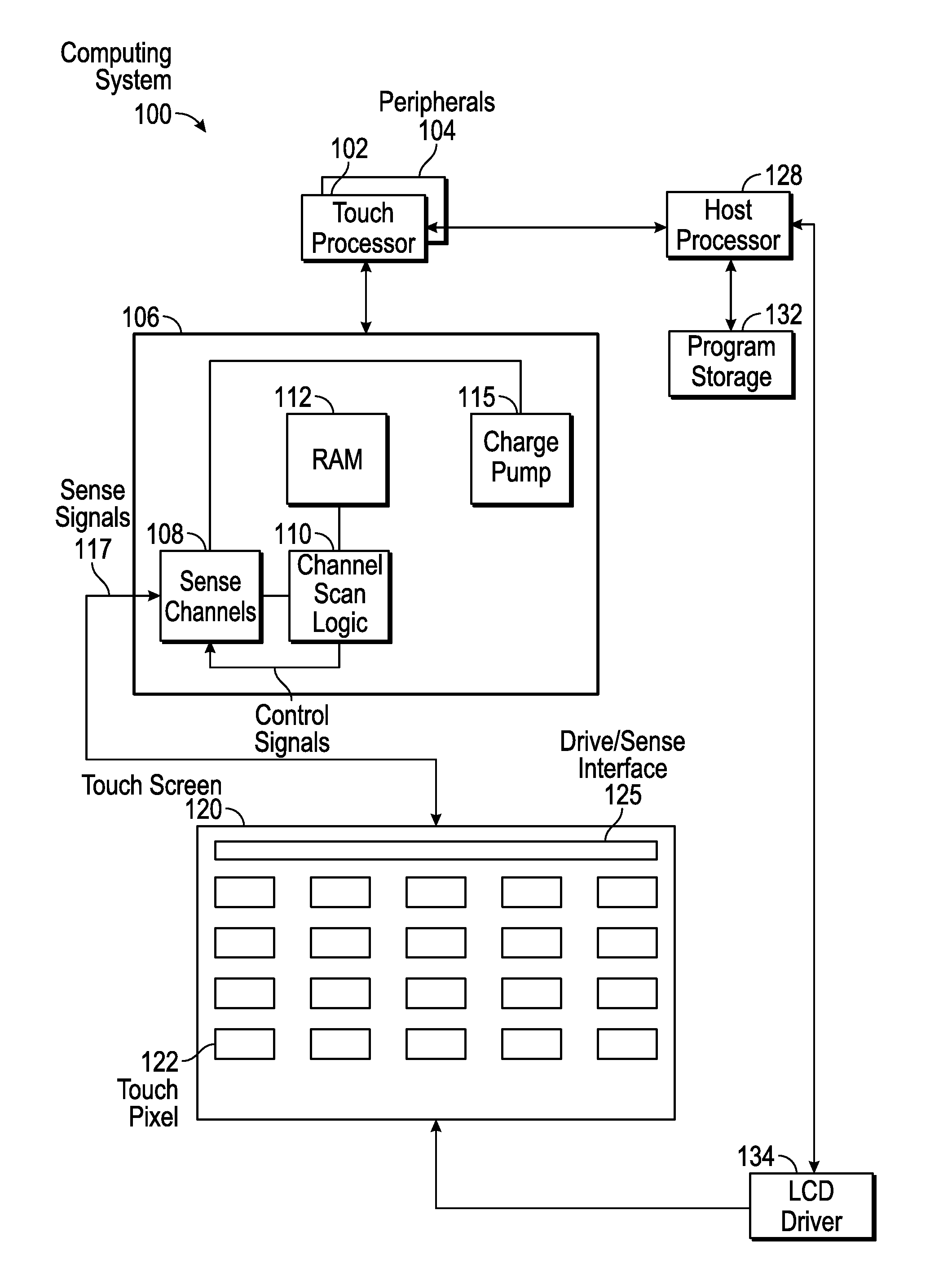 Coded integration of a self-capacitance array