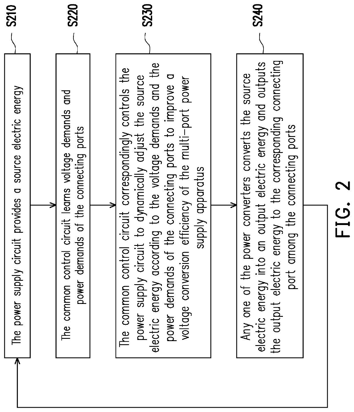 Multi-port power supply apparatus and power supplying method thereof