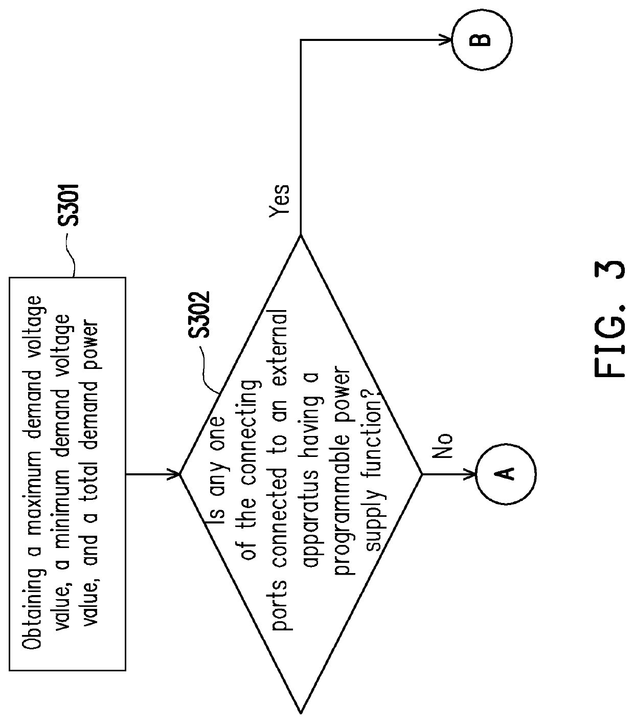 Multi-port power supply apparatus and power supplying method thereof