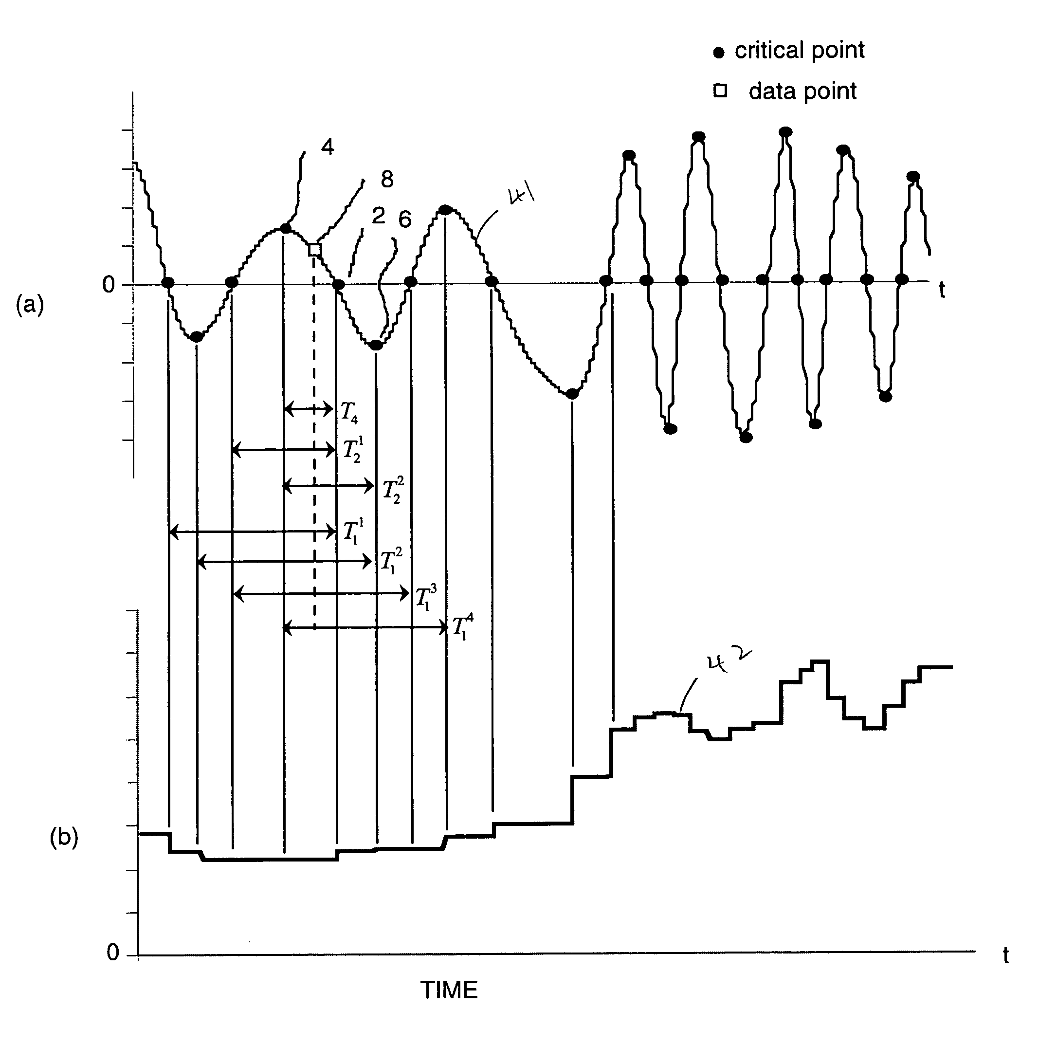 Computing frequency by using generalized zero-crossing applied to intrinsic mode functions