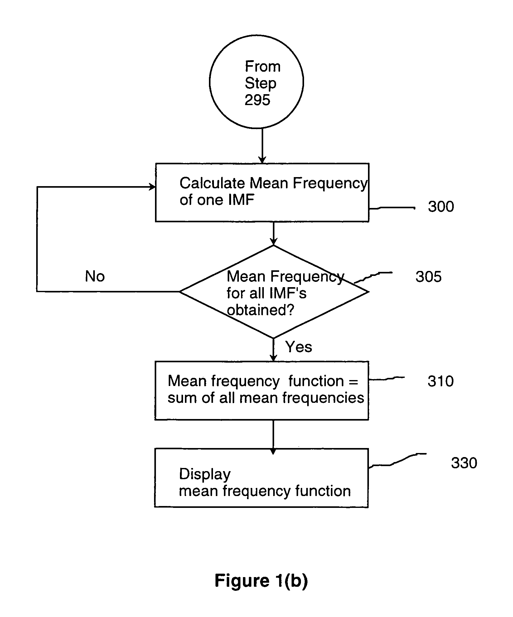 Computing frequency by using generalized zero-crossing applied to intrinsic mode functions