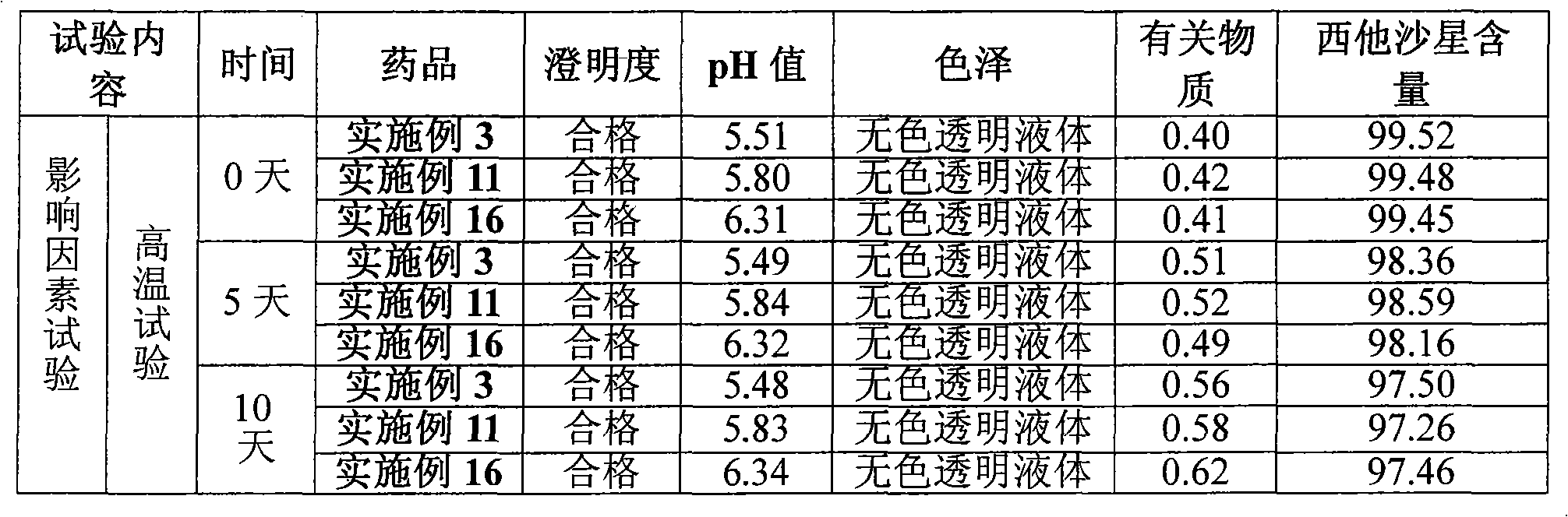 Sitafloxacin hydrate injection and preparation method thereof