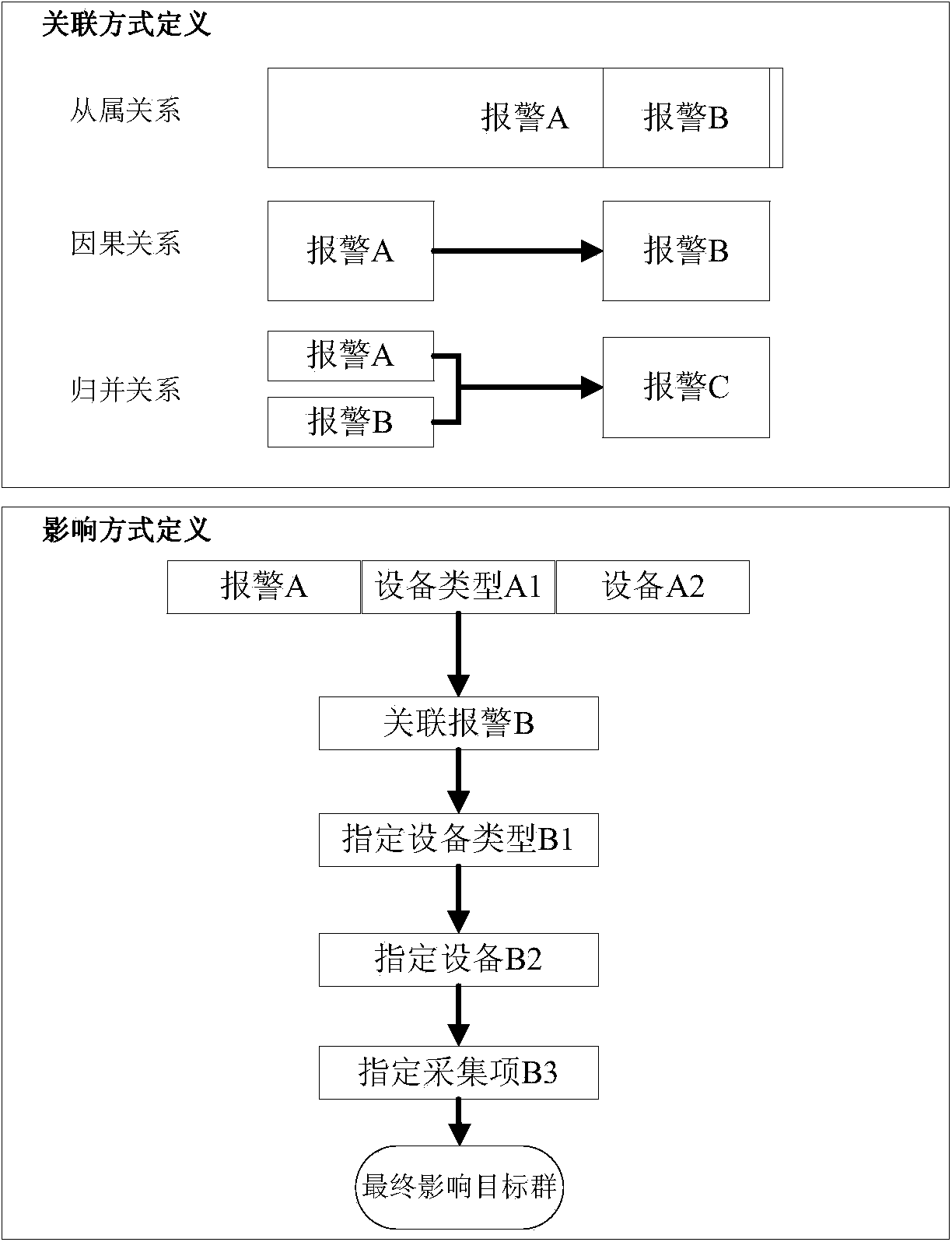 Signal appliance fault source searching method for signal central monitoring system