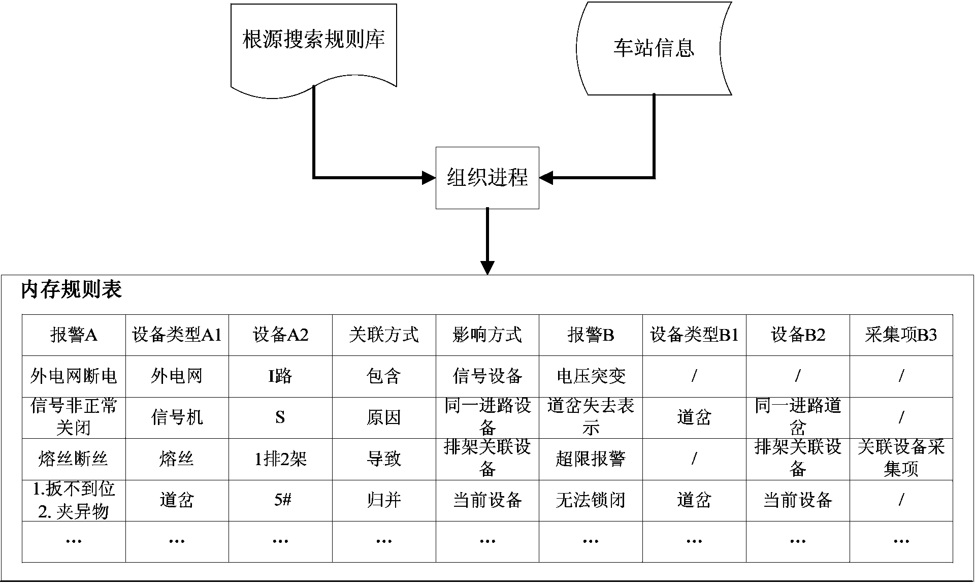 Signal appliance fault source searching method for signal central monitoring system