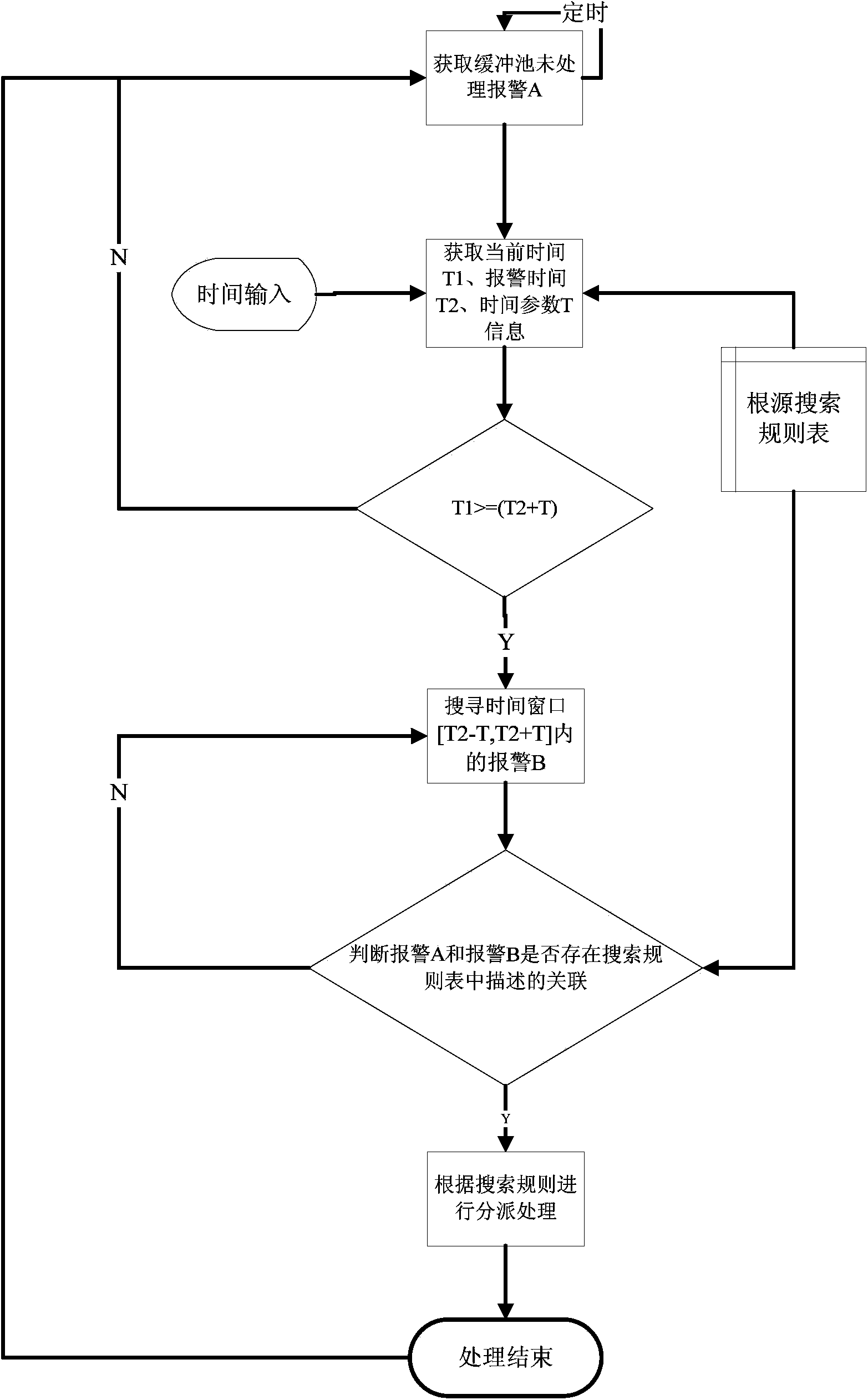 Signal appliance fault source searching method for signal central monitoring system