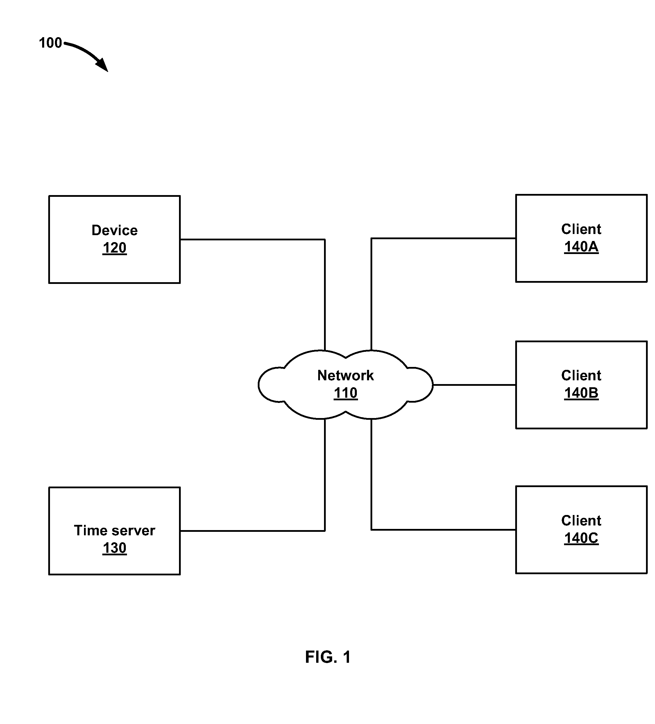 TCP/IP Stack-Based Operating System