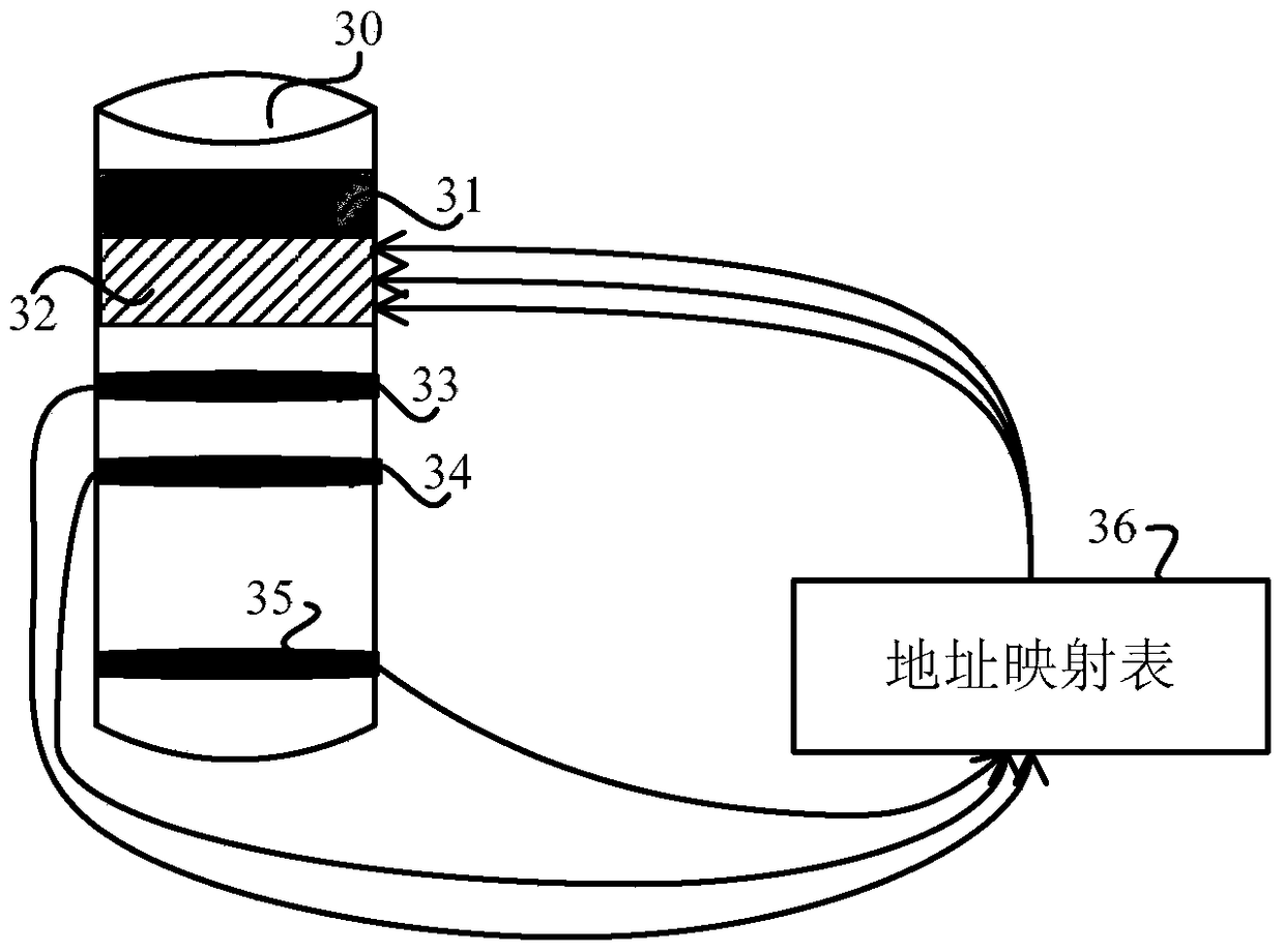 Disk remapping method, device and electronic equipment