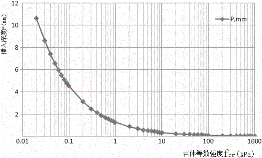 Impact type consolidated material strength determination instrument and method