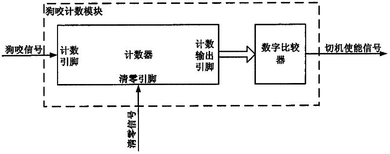 Satellite-borne computer autonomously computer switching system based on field programmable gata array (FPGA)