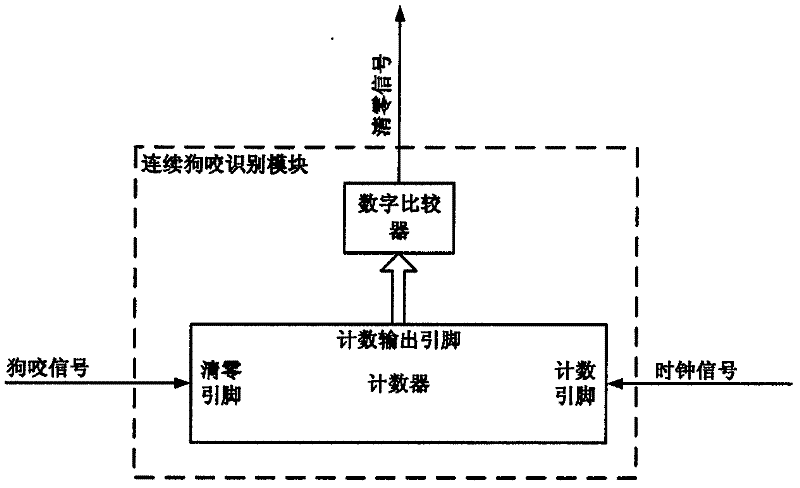 Satellite-borne computer autonomously computer switching system based on field programmable gata array (FPGA)