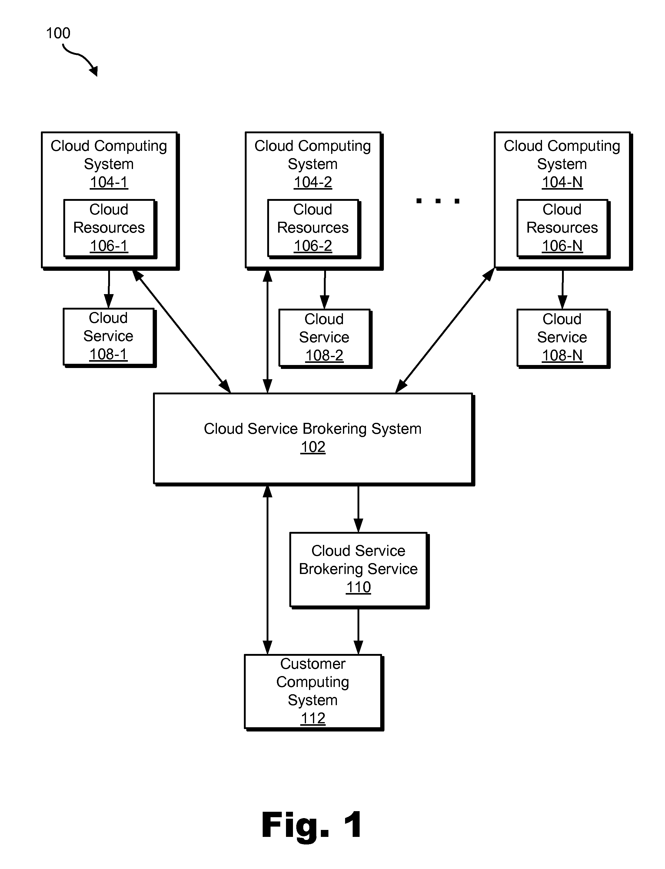 Cloud service brokering systems and methods