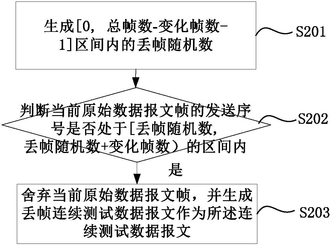 A testing method and system for a digital electric energy meter