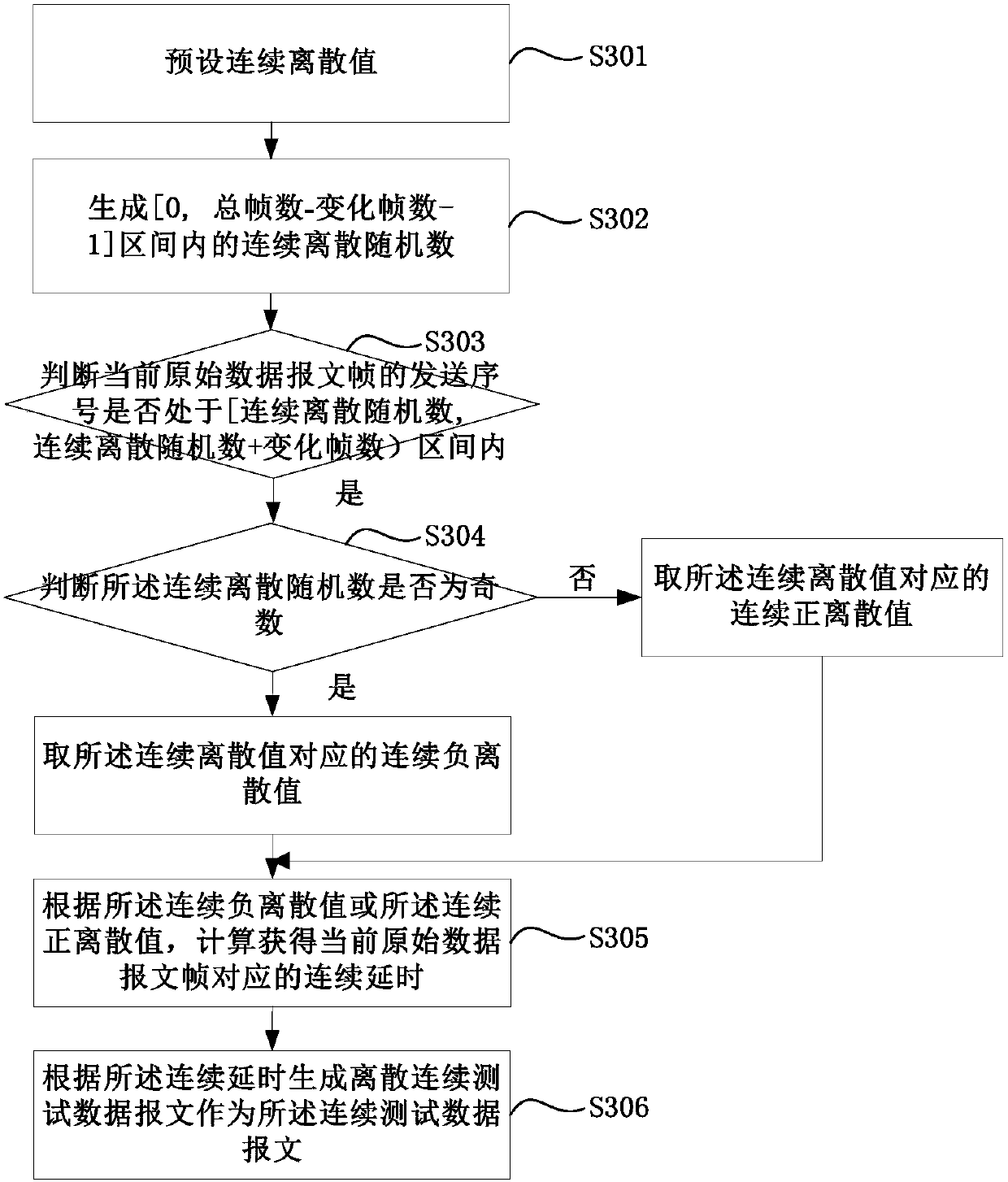 A testing method and system for a digital electric energy meter