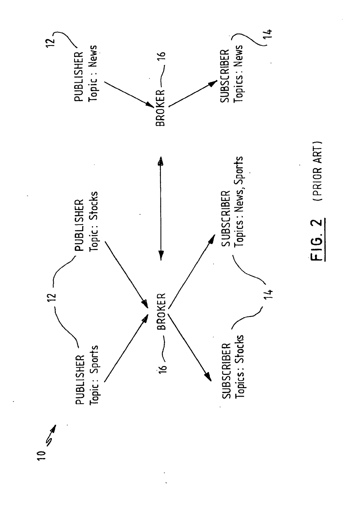 Wireless messaging services using publish/subscribe systems