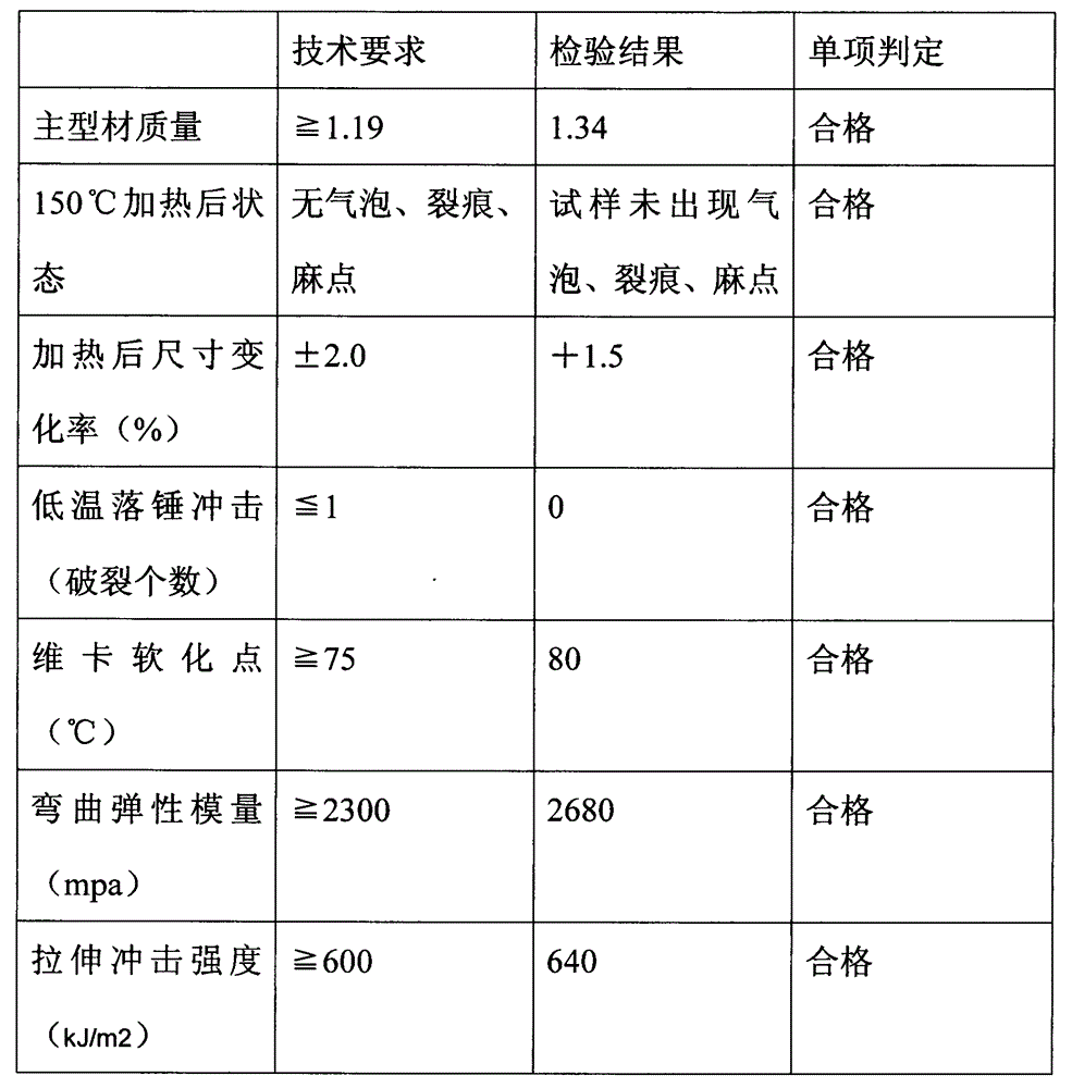 Plastic material capable of releasing anions and preparation method of plastic material