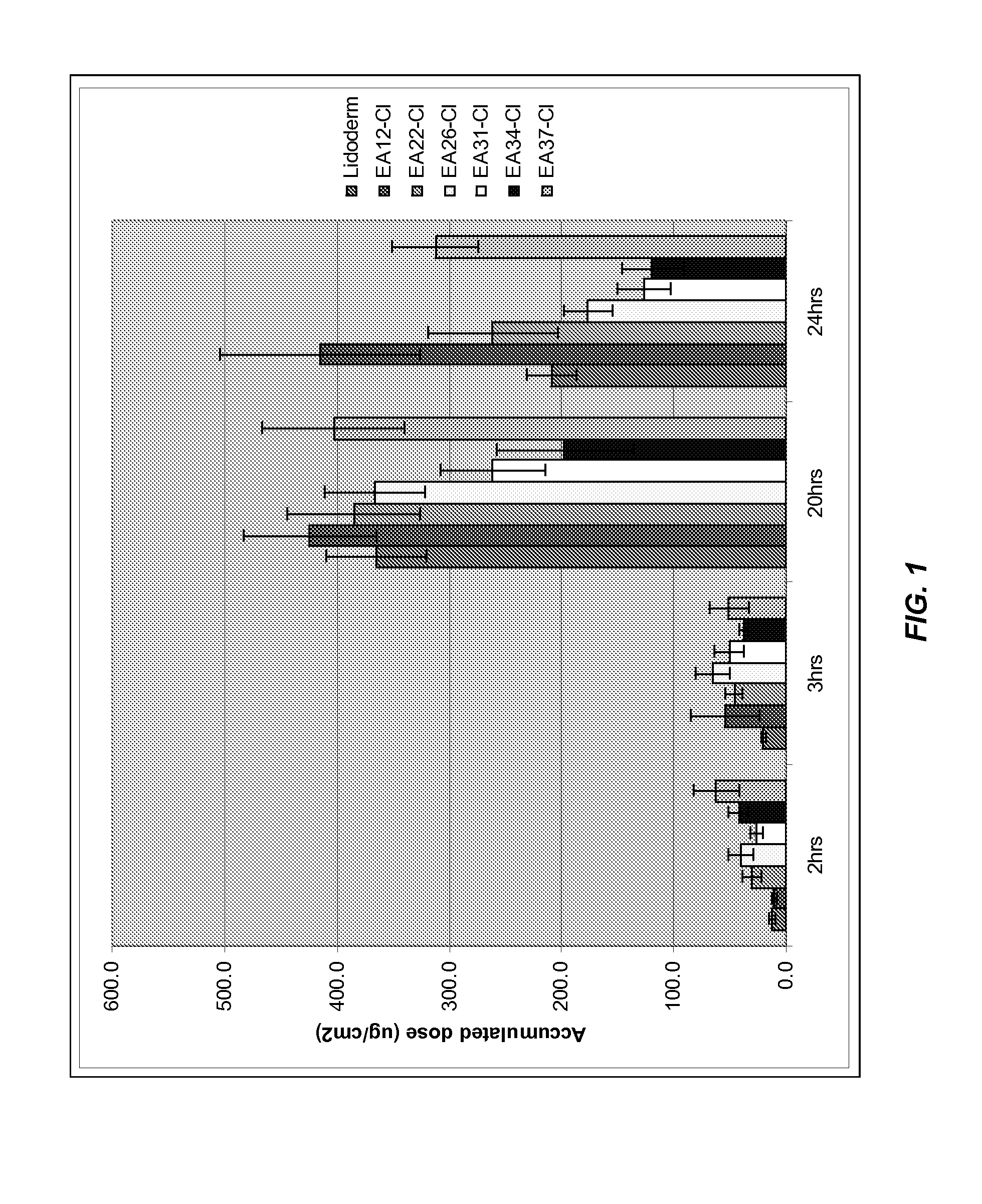 Pharmaceutical formulations and methods of use