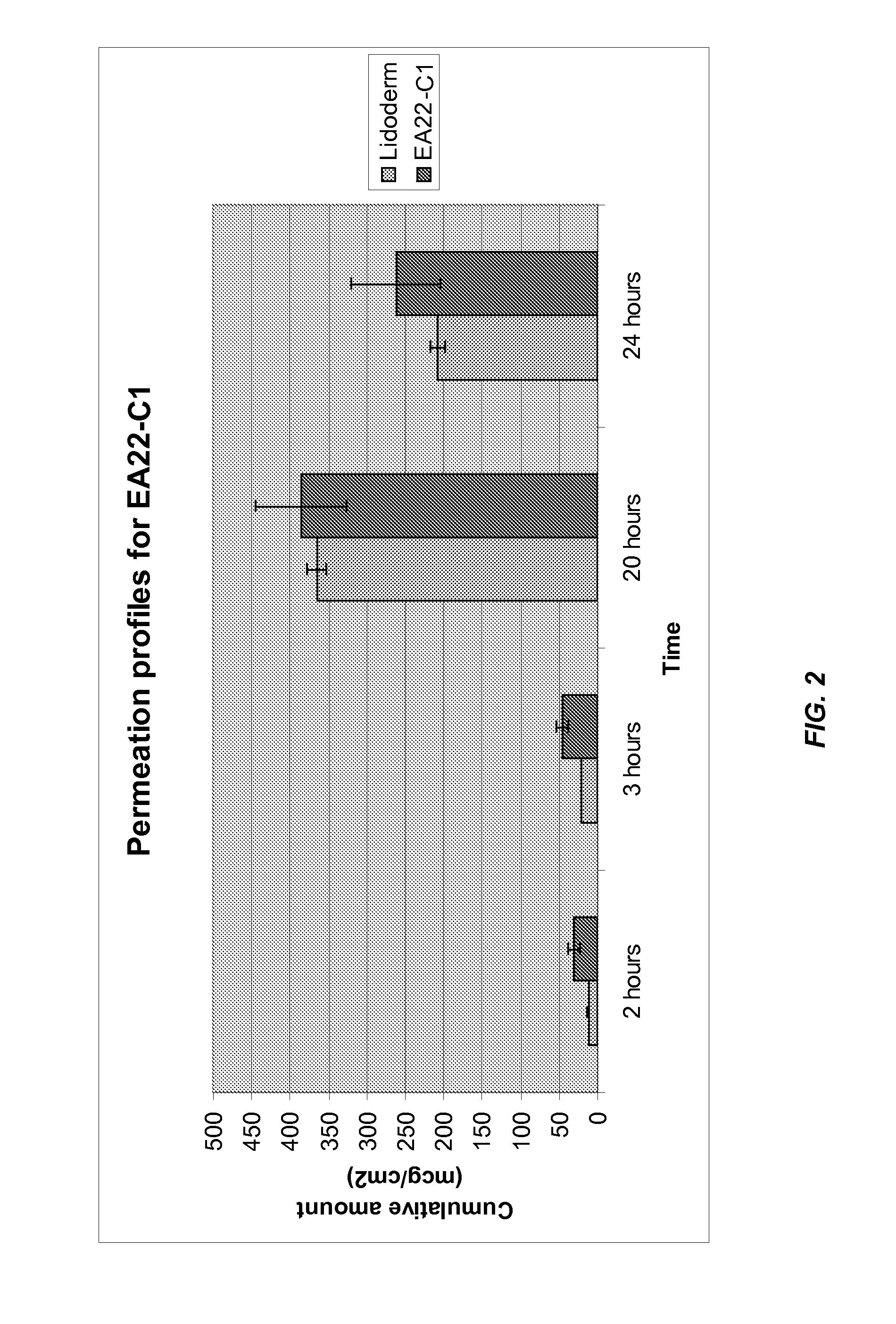 Pharmaceutical formulations and methods of use