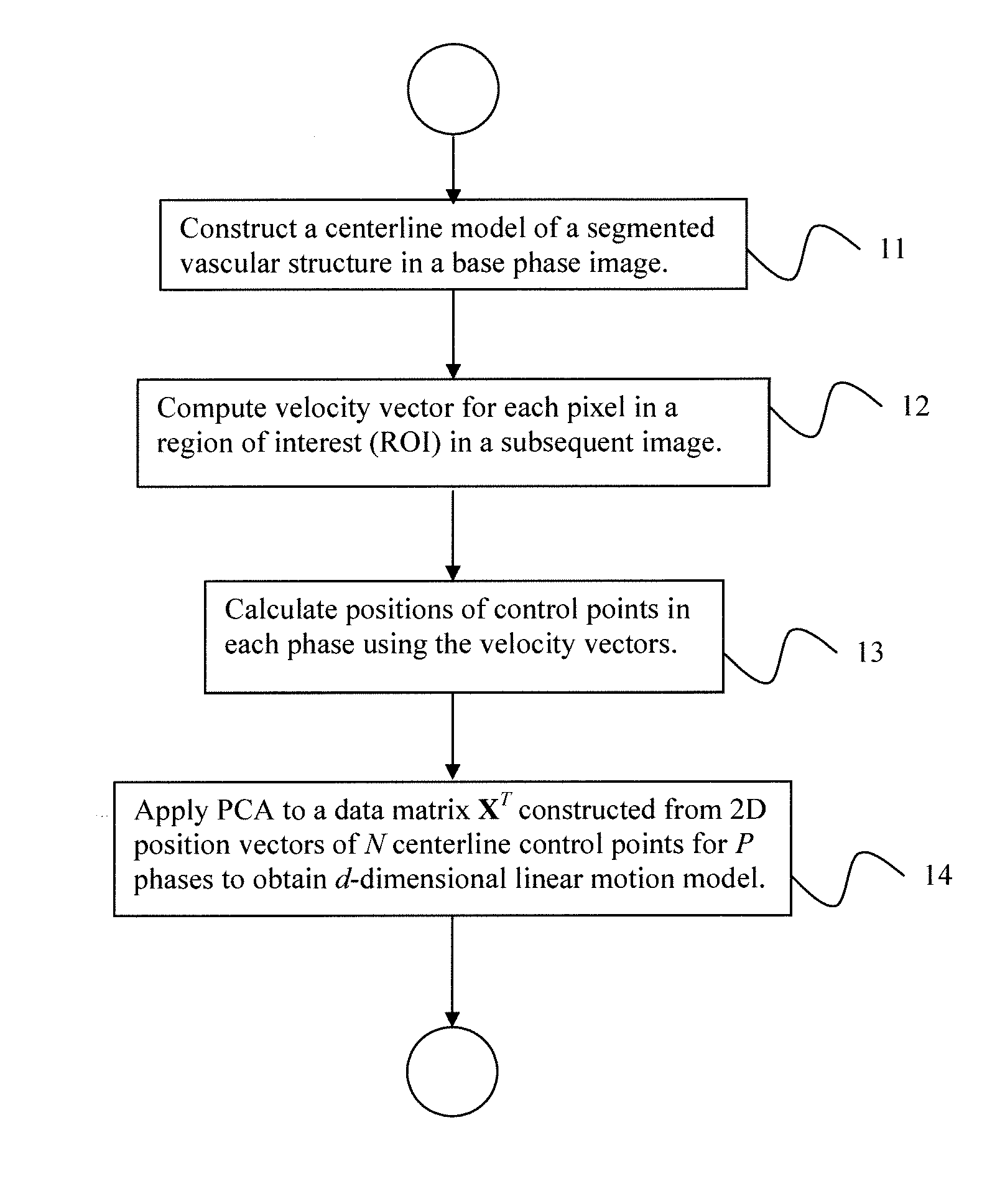 Coronary artery motion modeling