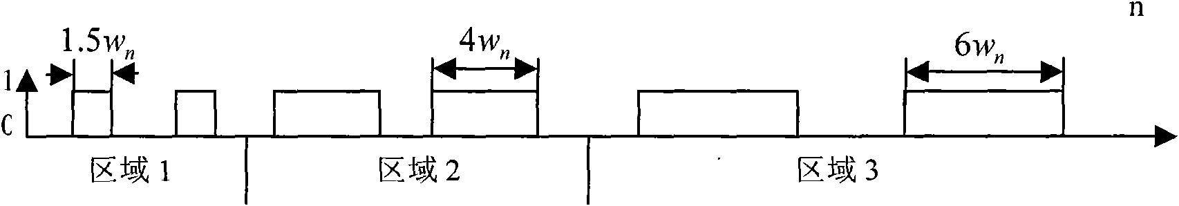 Large area photon sieve