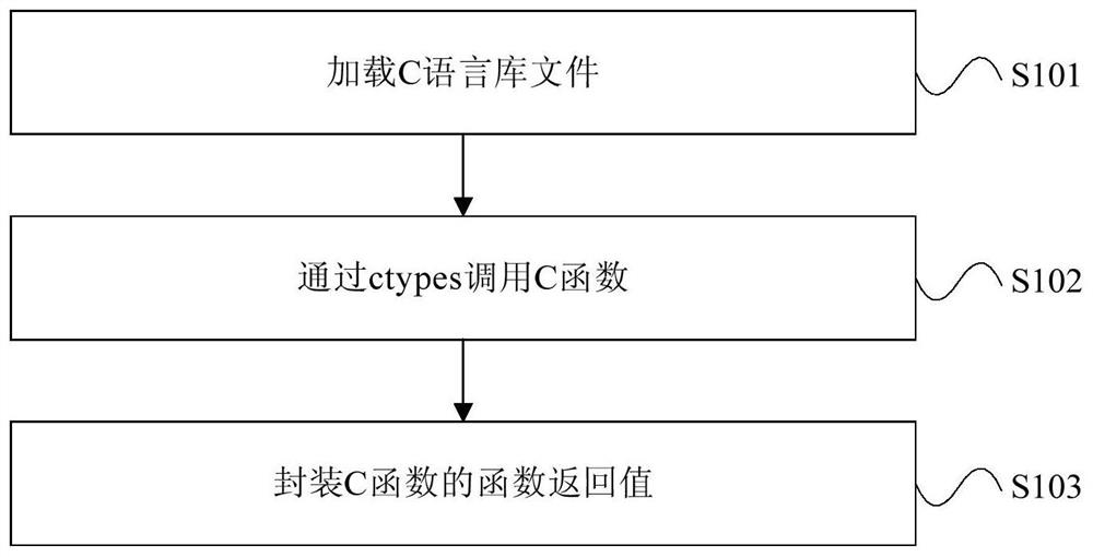 Program running method and device and computing device