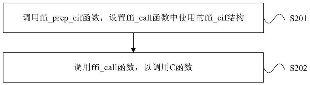 Program running method and device and computing device