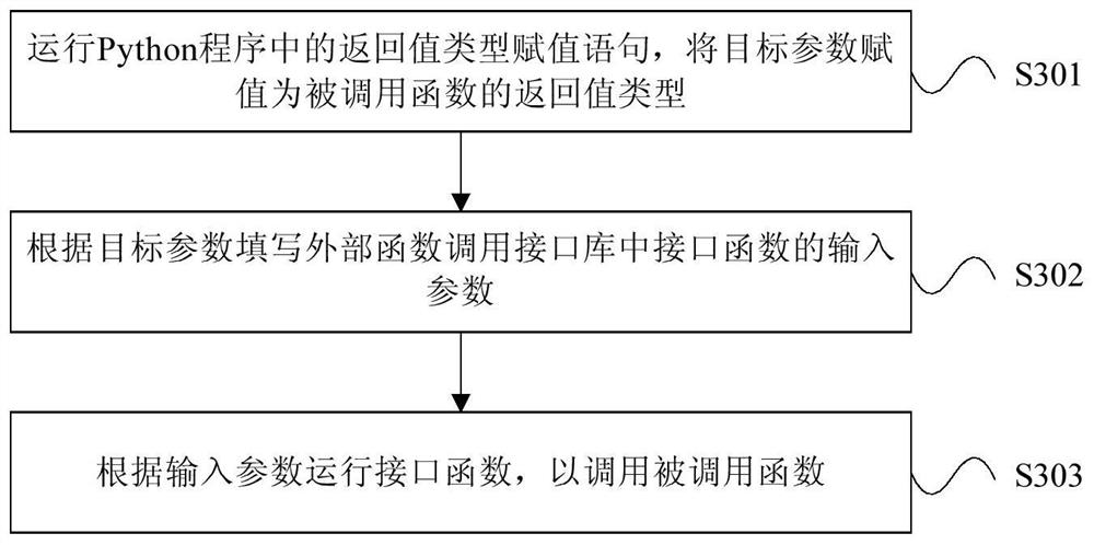 Program running method and device and computing device