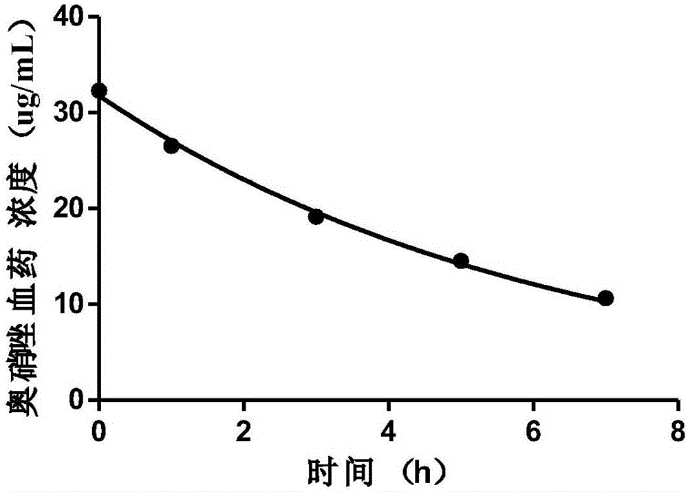 Measurement method for pharmacokinetic parameters based on constant-speed intravenous infusion