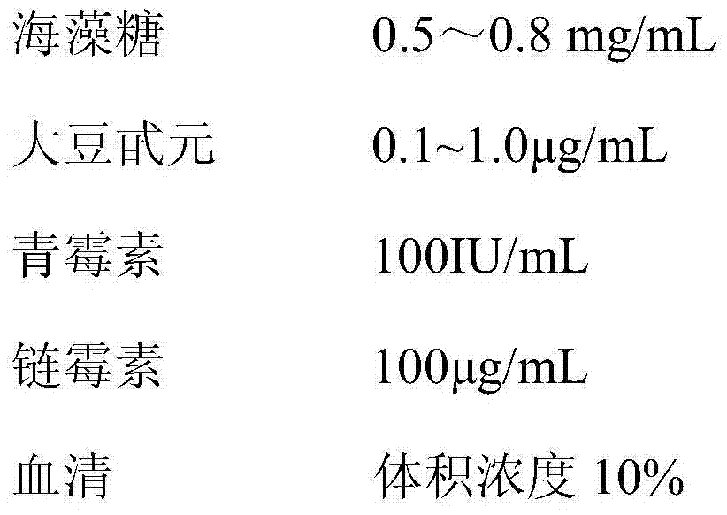 Bovine oocyte in-vitro mature culture solution containing mycose and cultural method