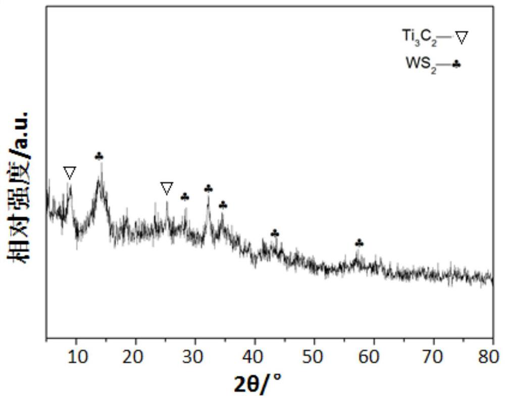 A kind of preparation method of tungsten disulfide/mxene composite material